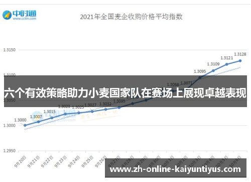 六个有效策略助力小麦国家队在赛场上展现卓越表现