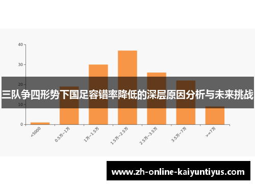 三队争四形势下国足容错率降低的深层原因分析与未来挑战