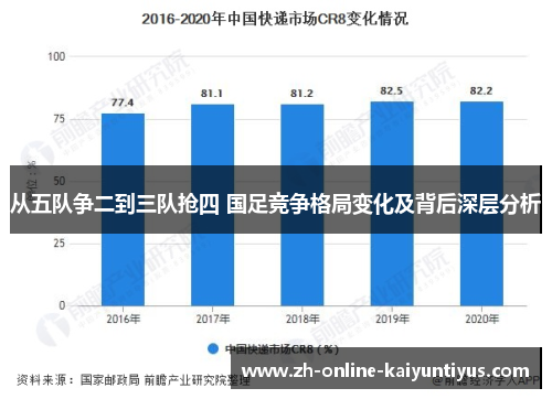 从五队争二到三队抢四 国足竞争格局变化及背后深层分析