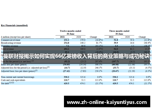 曼联财报揭示如何实现66亿英镑收入背后的商业策略与成功秘诀