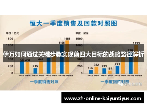 伊万如何通过关键步骤实现前四大目标的战略路径解析