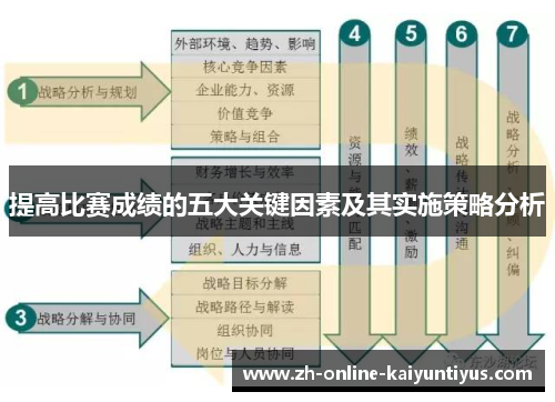 提高比赛成绩的五大关键因素及其实施策略分析
