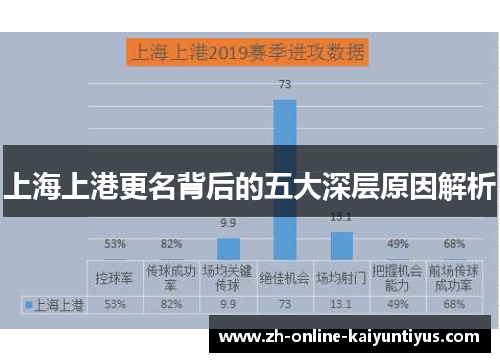 上海上港更名背后的五大深层原因解析