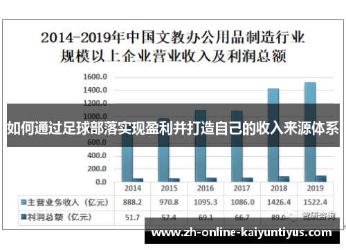 如何通过足球部落实现盈利并打造自己的收入来源体系