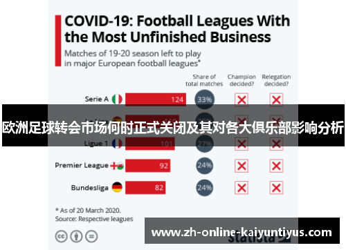 欧洲足球转会市场何时正式关闭及其对各大俱乐部影响分析