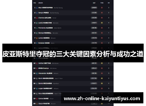 皮亚斯特里夺冠的三大关键因素分析与成功之道