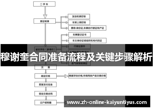 穆谢奎合同准备流程及关键步骤解析
