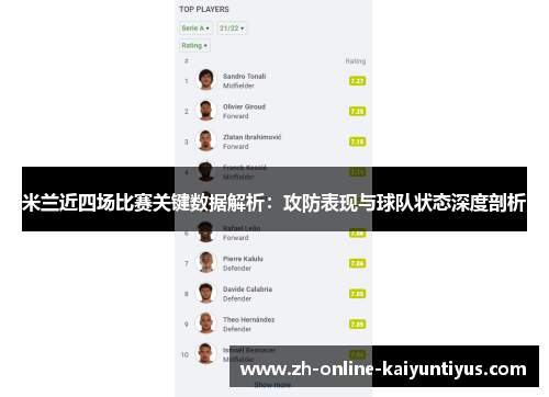米兰近四场比赛关键数据解析：攻防表现与球队状态深度剖析