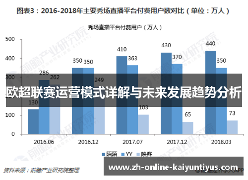 欧超联赛运营模式详解与未来发展趋势分析 欧超联赛运营模式详解与未来发展趋势分析