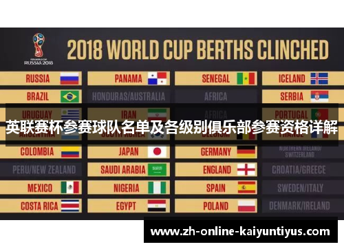 英联赛杯参赛球队名单及各级别俱乐部参赛资格详解