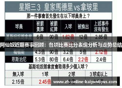 阿仙奴近期赛事回顾:各项比赛比分表现分析与走势总结 阿仙奴近期赛事回顾:各项比赛比分表现分析与走势总结