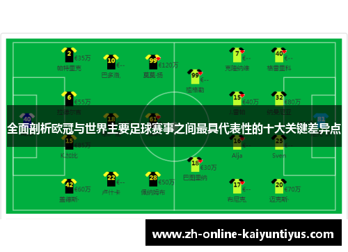 全面剖析欧冠与世界主要足球赛事之间最具代表性的十大关键差异点
