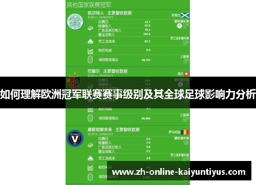 如何理解欧洲冠军联赛赛事级别及其全球足球影响力分析