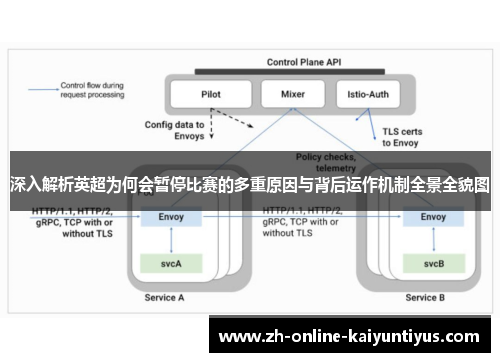 深入解析英超为何会暂停比赛的多重原因与背后运作机制全景全貌图 深入解析英超为何会暂停比赛的多重原因与背后运作机制全景全貌图