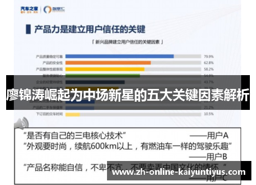 廖锦涛崛起为中场新星的五大关键因素解析 廖锦涛崛起为中场新星的五大关键因素解析