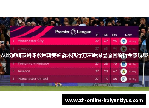 从比赛细节到体系运转英超战术执行力差距深层原因解析全景观察