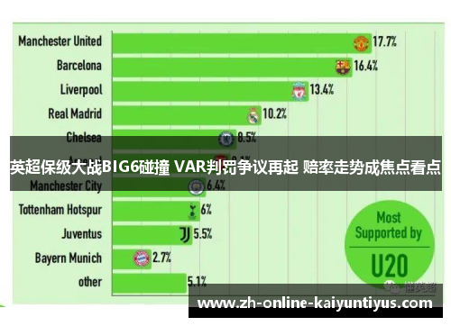 英超保级大战BIG6碰撞 VAR判罚争议再起 赔率走势成焦点看点 英超保级大战BIG6碰撞 VAR判罚争议再起 赔率走势成焦点看点