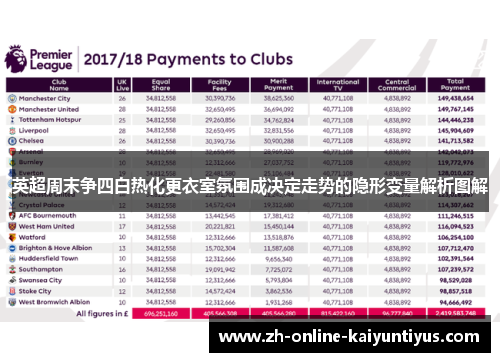 英超周末争四白热化更衣室氛围成决定走势的隐形变量解析图解 英超周末争四白热化更衣室氛围成决定走势的隐形变量解析图解