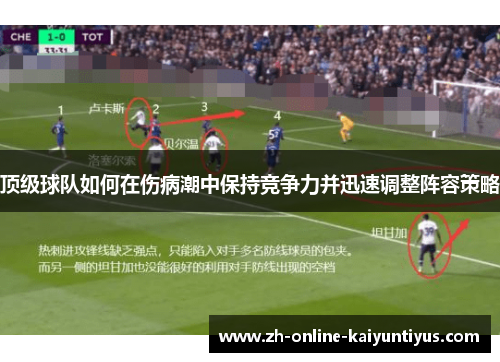 顶级球队如何在伤病潮中保持竞争力并迅速调整阵容策略 顶级球队如何在伤病潮中保持竞争力并迅速调整阵容策略