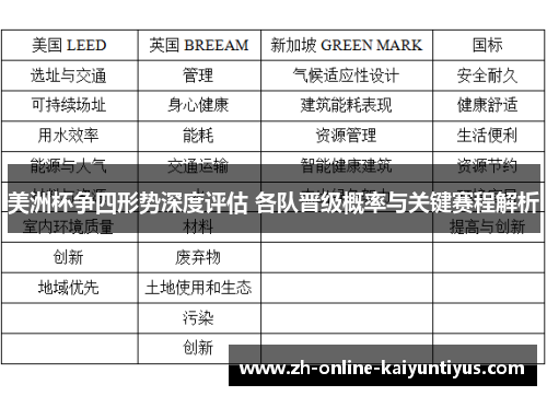 美洲杯争四形势深度评估 各队晋级概率与关键赛程解析 美洲杯争四形势深度评估 各队晋级概率与关键赛程解析