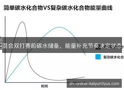 混合双打赛前碳水储备,能量补充节奏决定状态 混合双打赛前碳水储备,能量补充节奏决定状态